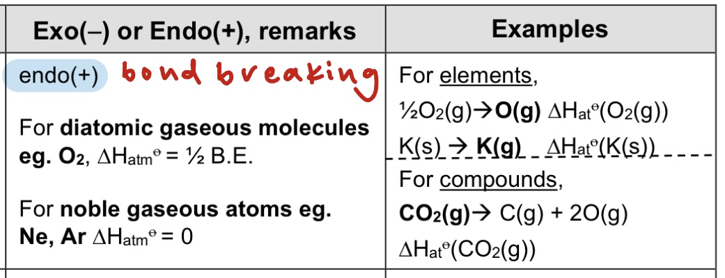 <p>For elements, it is the energy <u>required</u> to form <u>1 mole of gaseous atoms</u> from the <u>element in its standard state</u> under <u>standard conditions</u>, at a specified temperature, usually 298K.</p><p>For compounds, it is the energy <u>required</u> to form <u>gaseous atoms</u> from <u>1 mole of the compound in its standard state</u> under <u>standard conditions</u>, at a specified temperature, usually 298K.</p><p>→ endo</p>