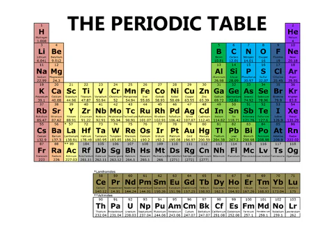 <p>name the Alkali metals, alkaline earth metals, inner transition metals, transition metals, halogens, Noble gasses</p>