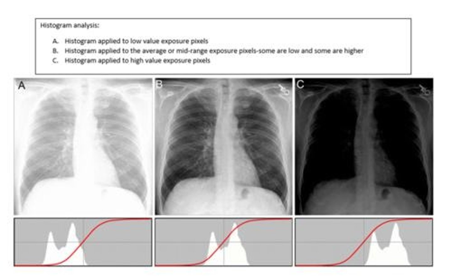 <p>A histogram of the image taken is generated and then compared to an ideal histogram based off of the LUT for that view</p><p>Occurs before edge detecting and rescaling</p>