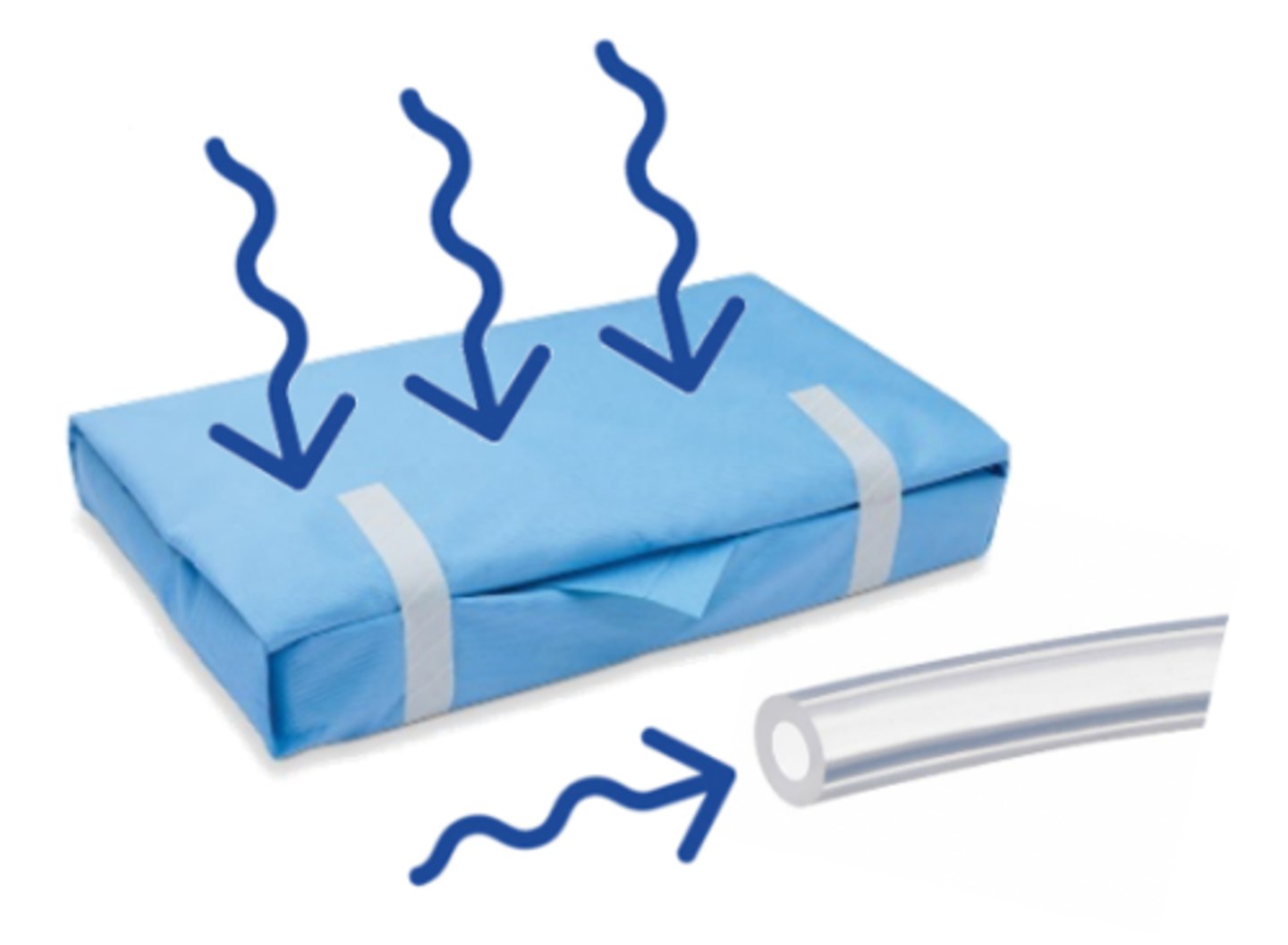 <p>the system’s sterilant can permeate packaging materials to enter device lumens & other hard-to-reach areas (basic requirement for low-temperature sterilization)</p>