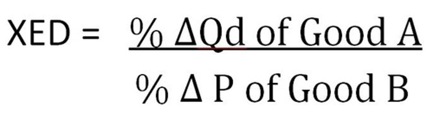 <p>The responsiveness of demand for one good to changes in the price of a related good. (Either substitutes or complements).</p><p>% ∆ inQD of Good A/ % ∆ in Price of Good B × 100</p><p>Negative Value - Complements (The 2 goods are in Joint Demand; as the Price of Good A increases the Demand of Good B decreases).</p><p>Positive Value - Substitutes (The 2 goods are in Competitive Demand; as the Price of Good A increases, the Demand of Good B increases.)</p>