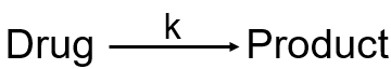 <p>Write the rate equation for a first order reaction.</p>