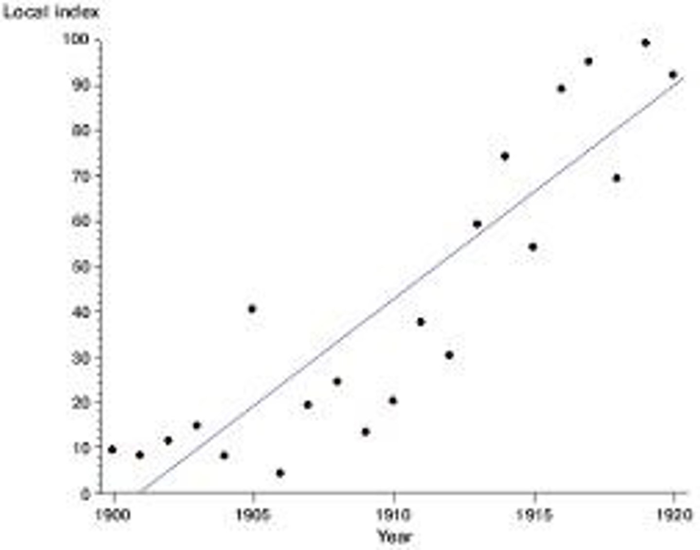 <p>Social stratification based on economic status.</p>