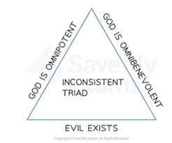 <p>An omnibenevolent God would not allow people to suffer ; in consistent triad</p>