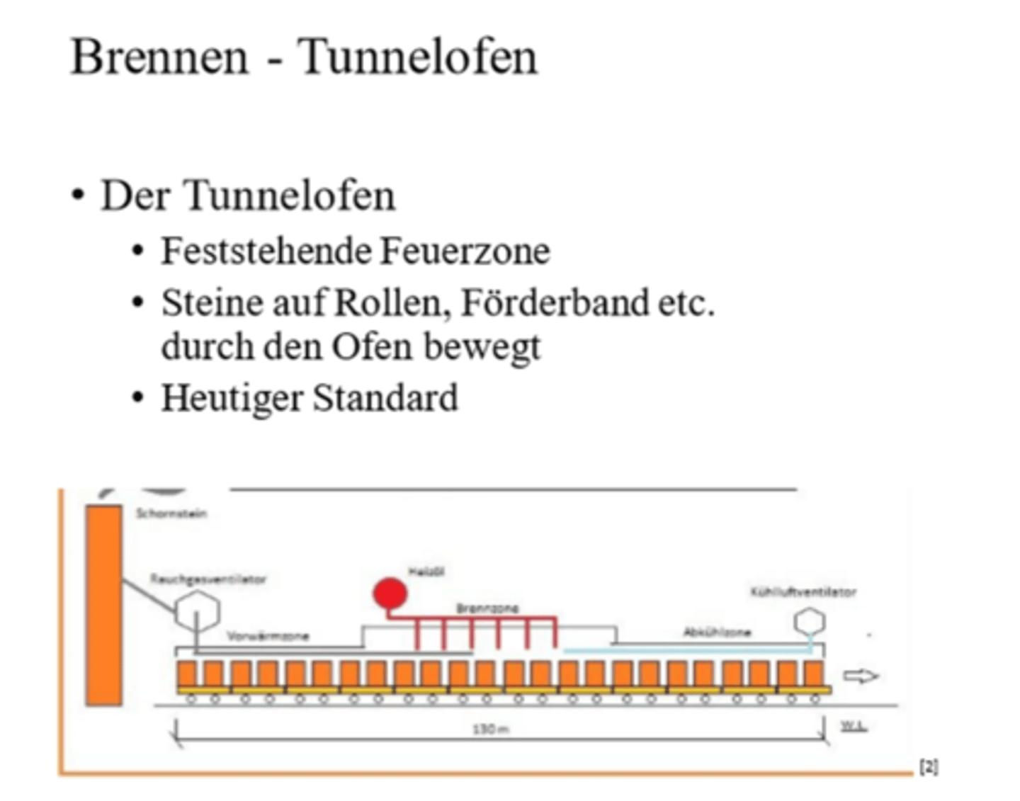 <p>- Tunnelofen: 80 M</p><p>- Brand bei 1080°C</p><p>- Durchfahrtsdauer: 4 Tage</p><p>- Ofen brennt 24/7</p><p>-1x / Jahr: Ausschaltung für Reparatur/ Revision/ Reinigung</p>