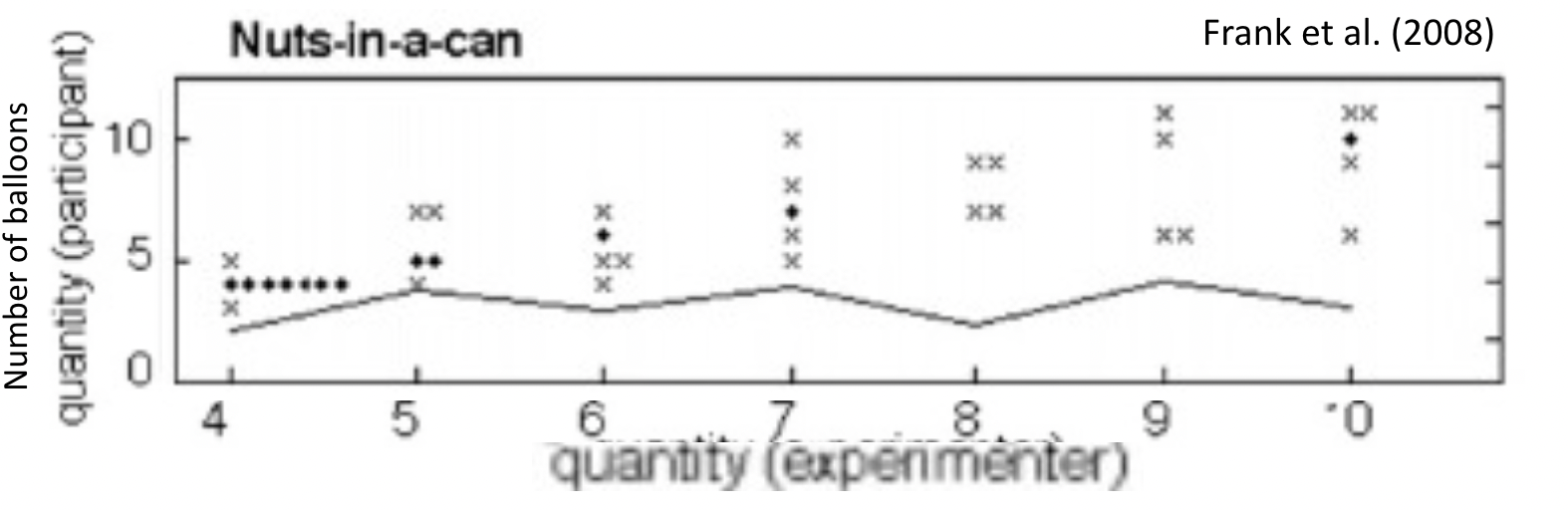 <p><span><span>How to test Sapir-Whorf using Piraha language?</span></span></p>