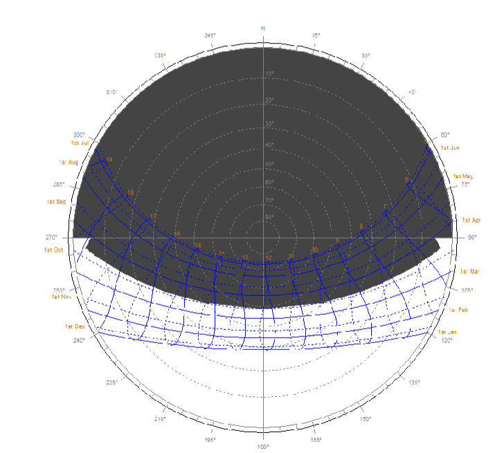 <p>Which type of shading device is best&nbsp;​represented by this Shading Mask?</p>