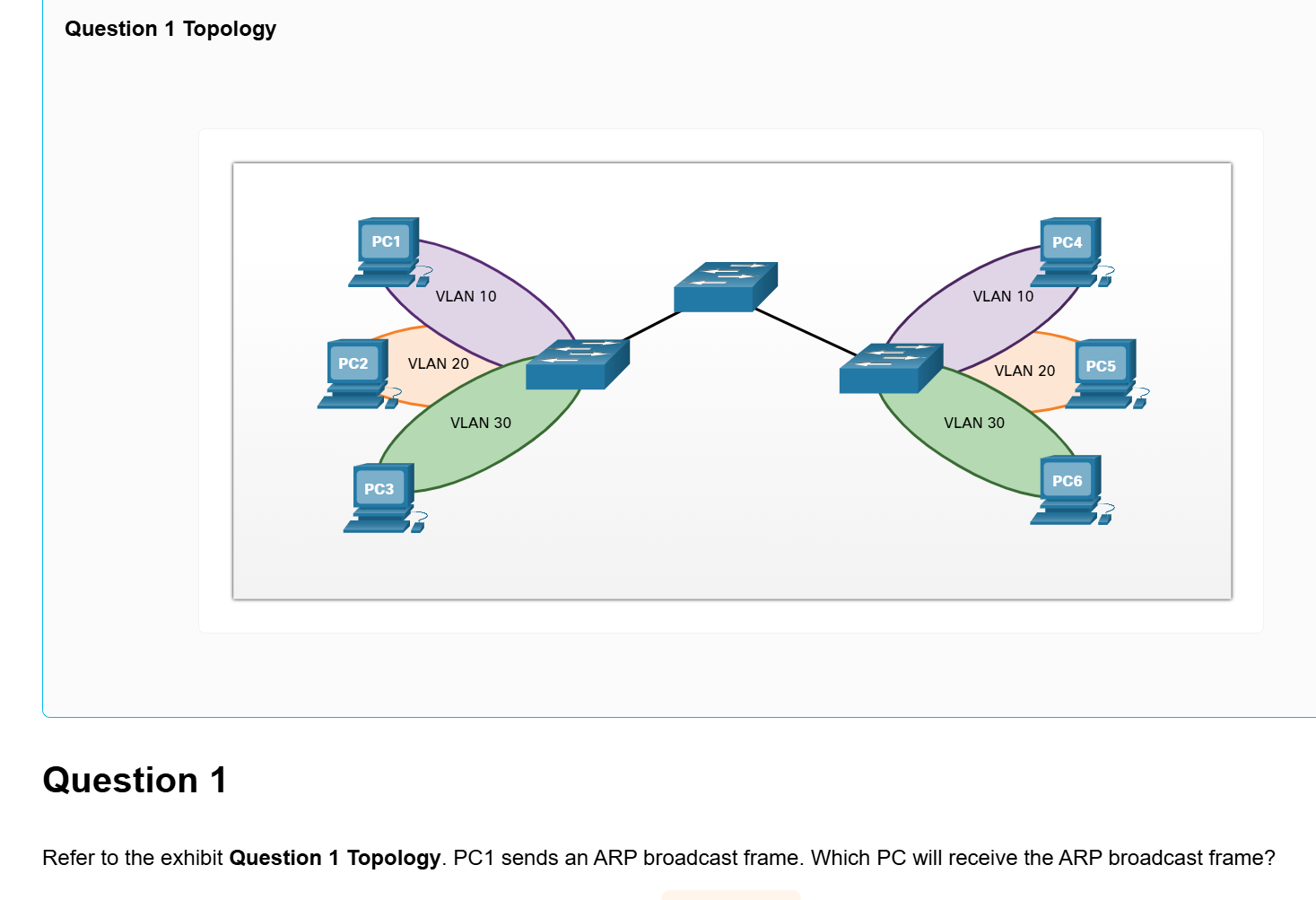 <p>Refer to Question 1 topology.  PC 1 sends an ARP broadcast frame.  Which PC will receive the broadcast frame?</p>