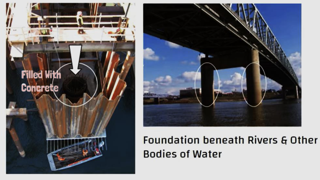 <ul><li><p>well foundations are constructed in rivers, lakes, bridge structures, and Barbour constructions.</p></li></ul><p></p><ul><li><p>used when the high-density ground level is deep and bigger foundations are needed</p></li></ul><p></p><ul><li><p>more suitable four deep foundation underwater</p></li></ul><p></p><ul><li><p>doesn’t have footing </p></li></ul><p></p><ul><li><p>cost is very high</p></li></ul>