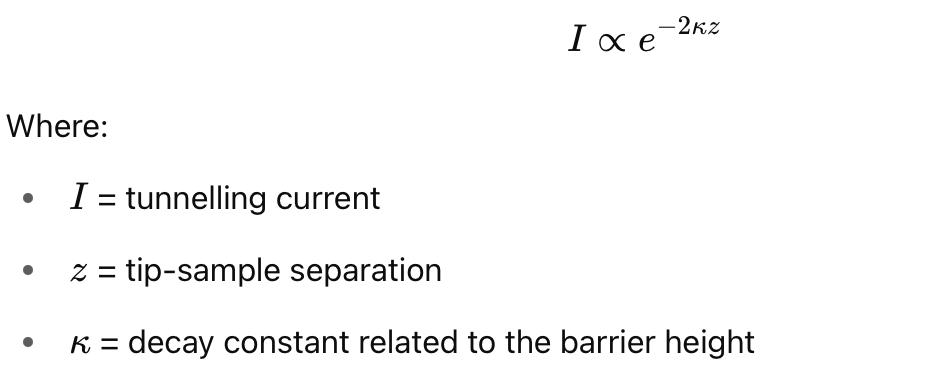<p><strong>c. How important is z (the gap distance)?</strong></p><p class=""><strong>z</strong> is <strong>critically important</strong> because the tunnelling current is <strong>exponentially sensitive</strong> to the gap distance:</p><p class=""></p><p class="">This means:</p><ul><li><p class="">A <strong>0.1 nm change</strong> in z can change the tunnelling current by <strong>an order of magnitude</strong>.</p></li><li><p class="">STM achieves <strong>atomic resolution</strong> by measuring these ultra-sensitive changes in tunnelling current as the tip scans the surface.</p></li></ul><p></p>