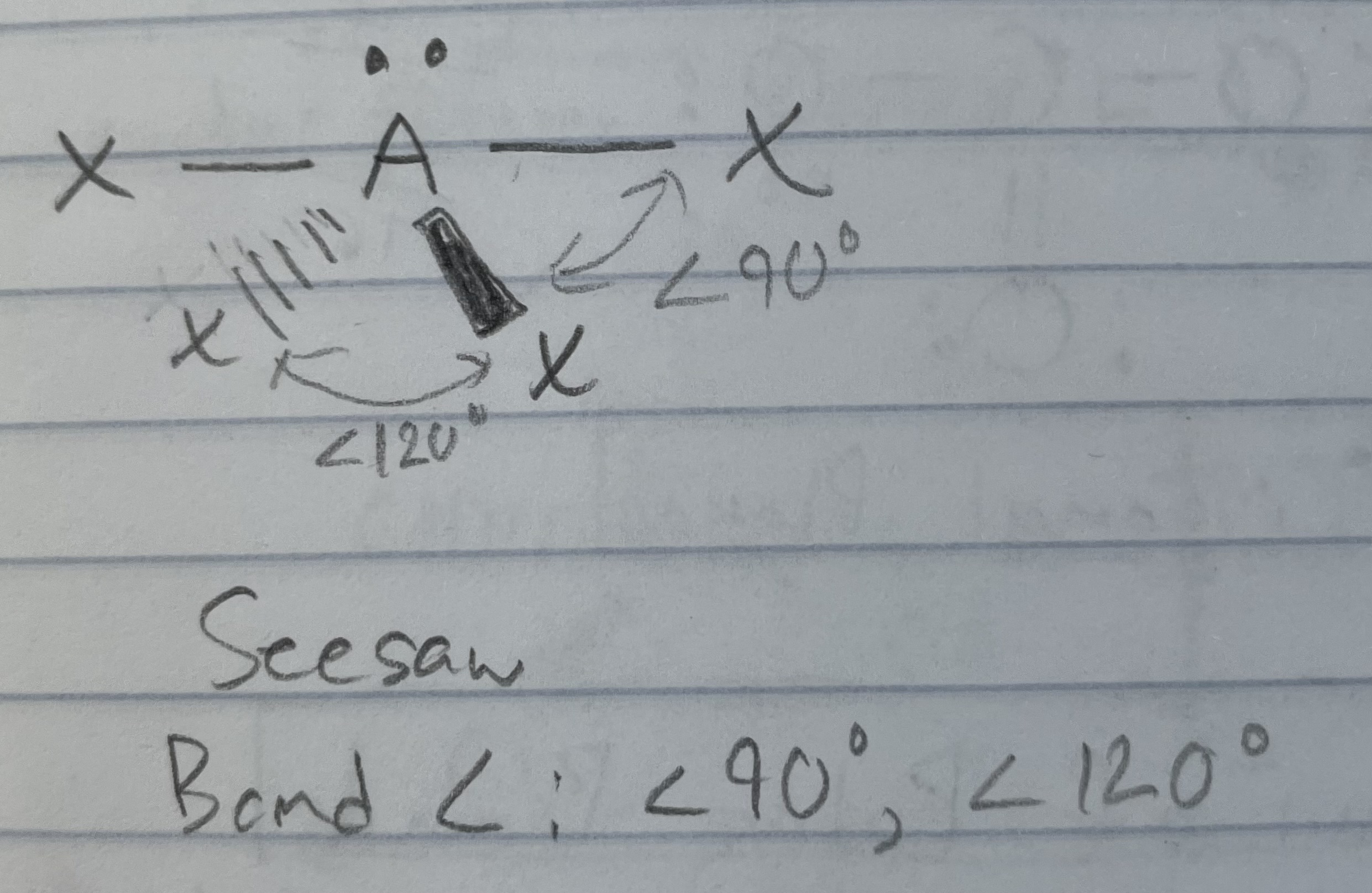 <p>Seesaw</p><p>&lt;90, &lt;120</p>