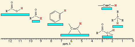 <p>carboxylic acid </p>
