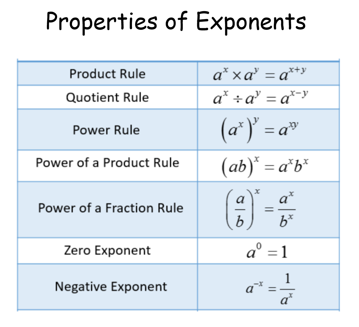 <p>each value is raised to that power (power of a product rule)</p>