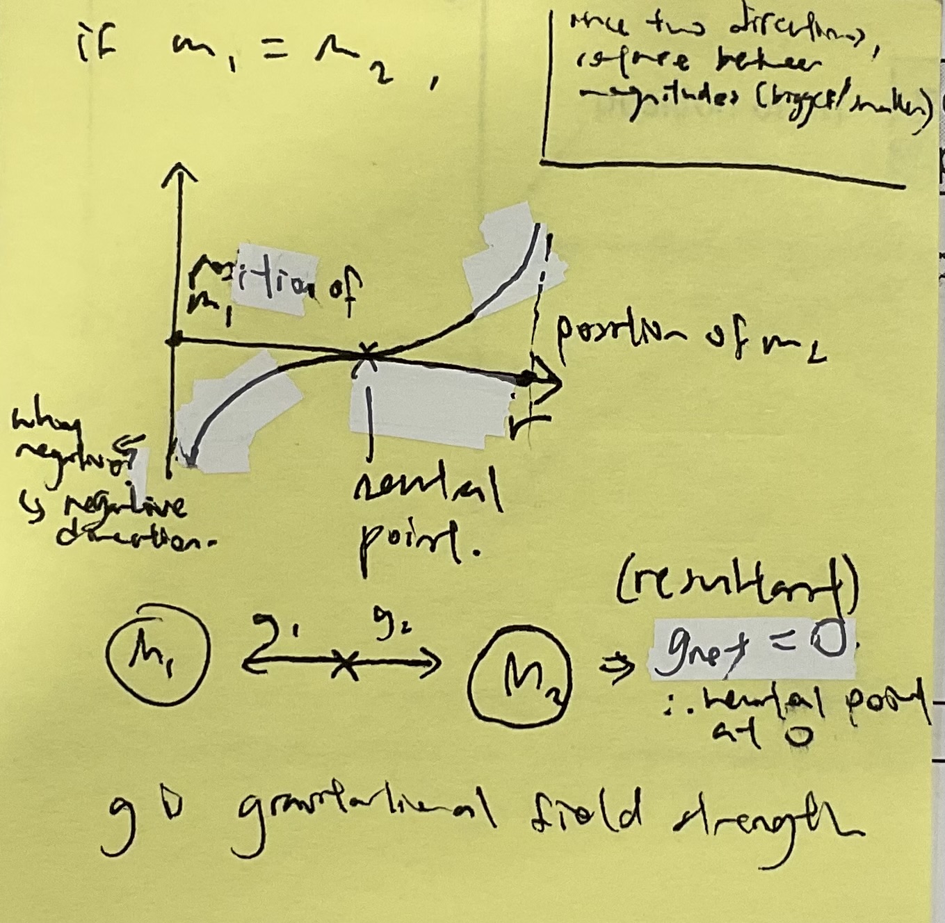 <p>note: if masses are different, neutral point will be nearer to the smaller mass</p>