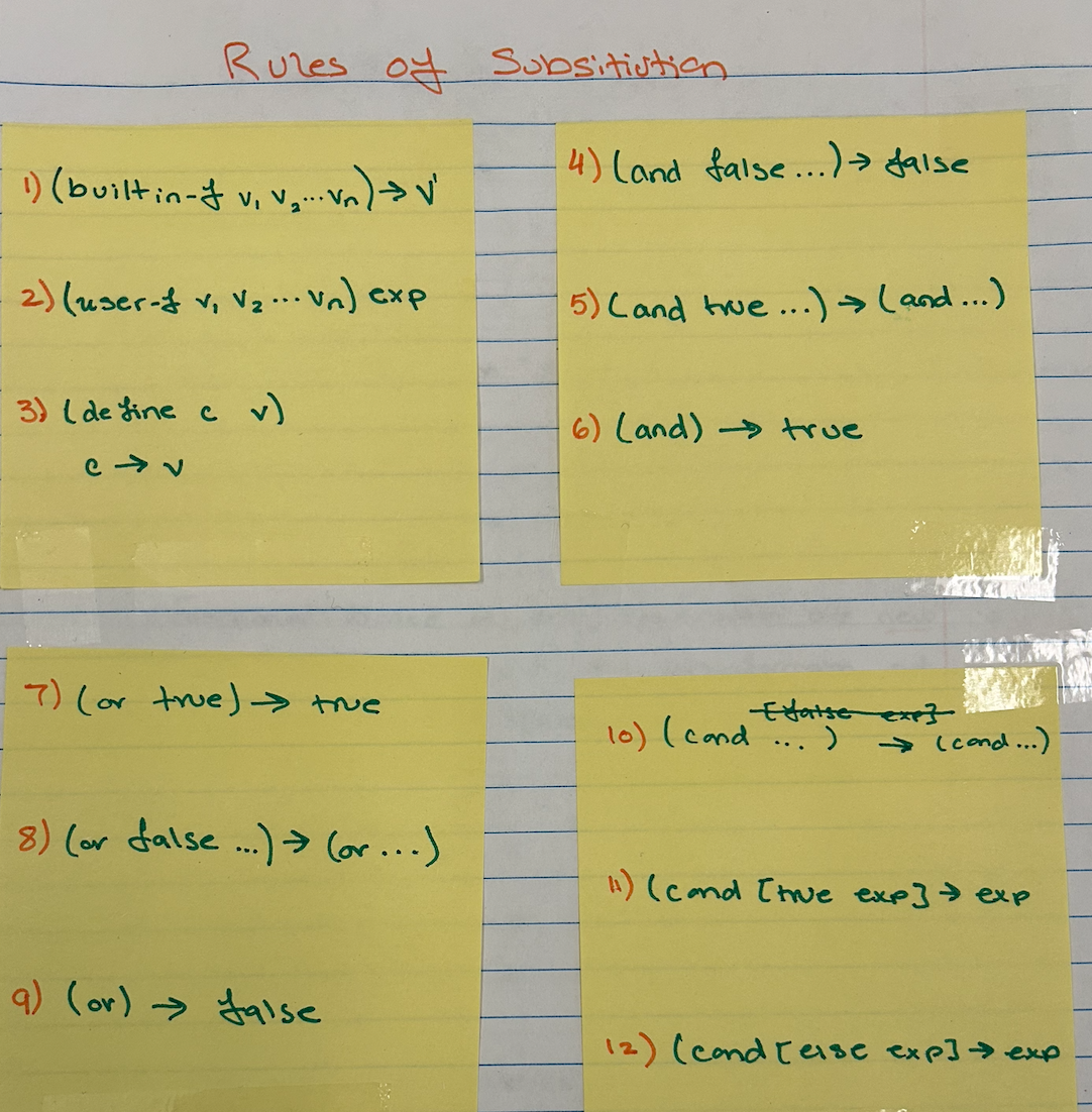 <p>RULES OF SUBSITIUTION  </p>