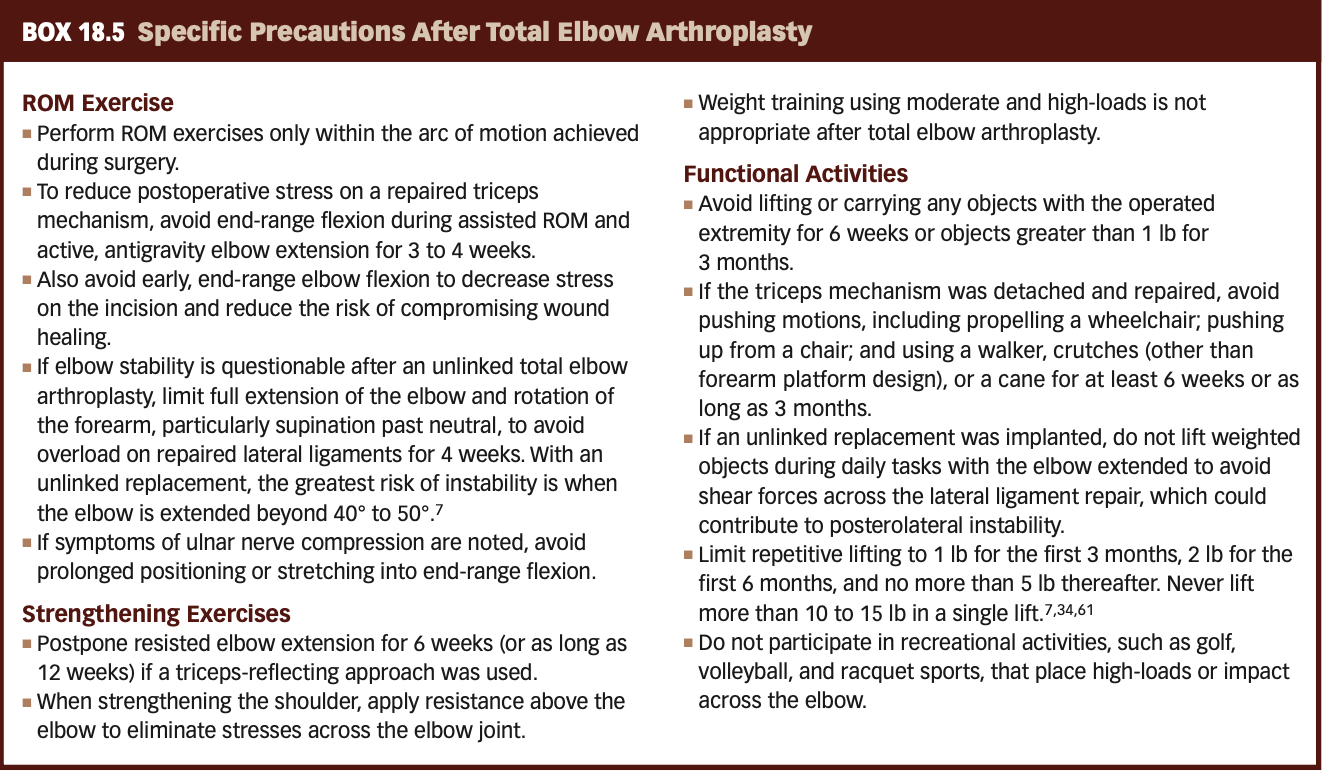<p><strong>Specific Precautions After Total Elbow Arthroplasty</strong></p>