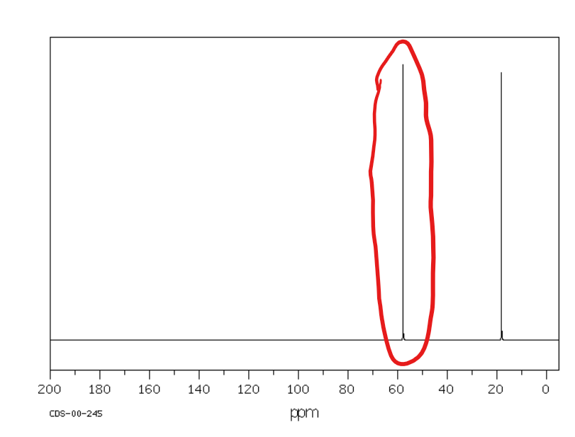 <p>Od 60 do 100 ppm</p>