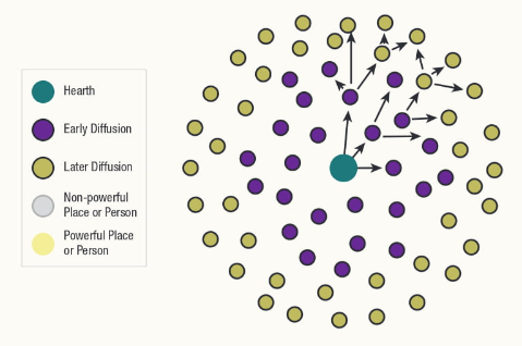 <p>Identify the type of diffusion from the image provided.</p>