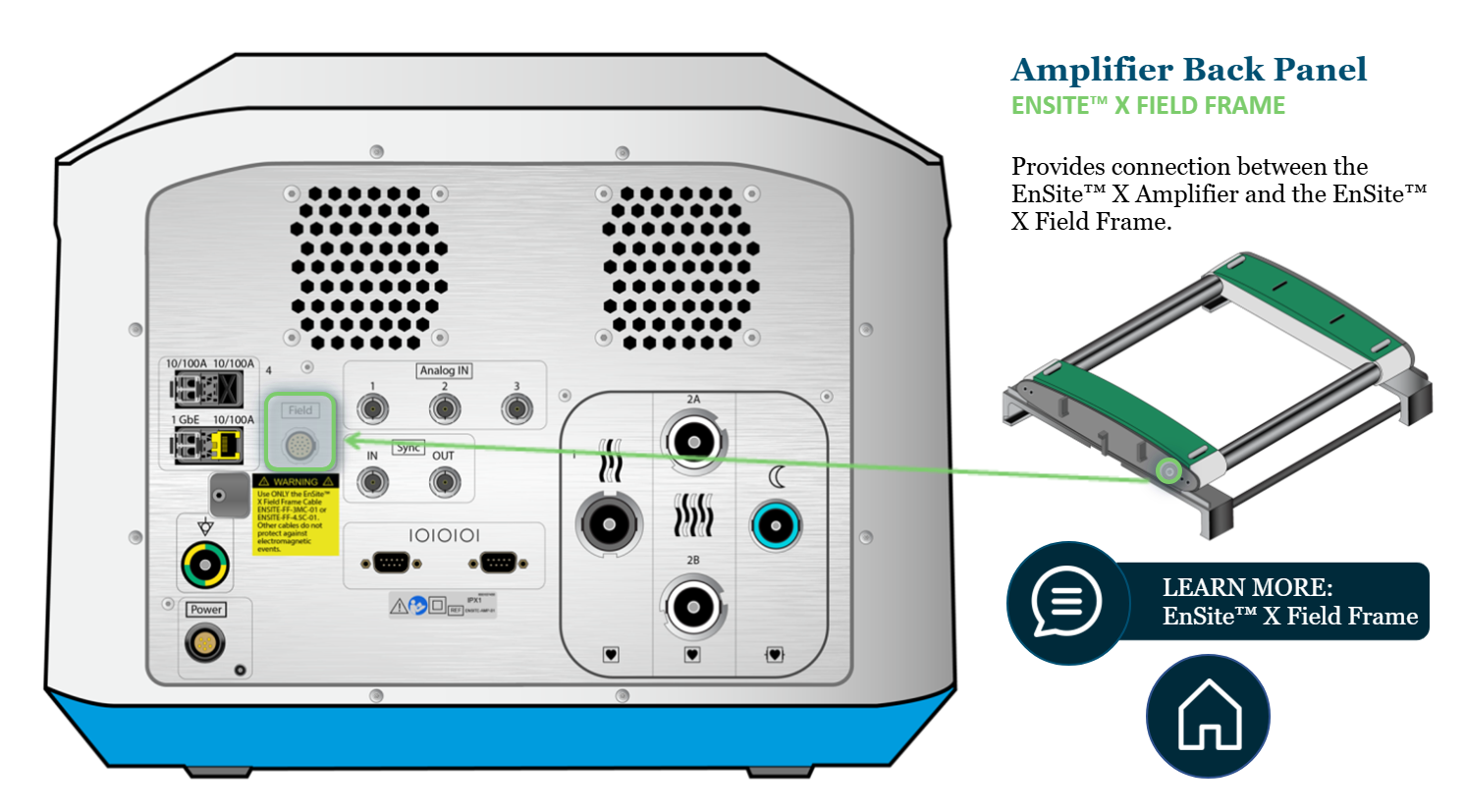 <p>Field port on Ensite X Amplifier to port on Ensite X Field Frame</p>