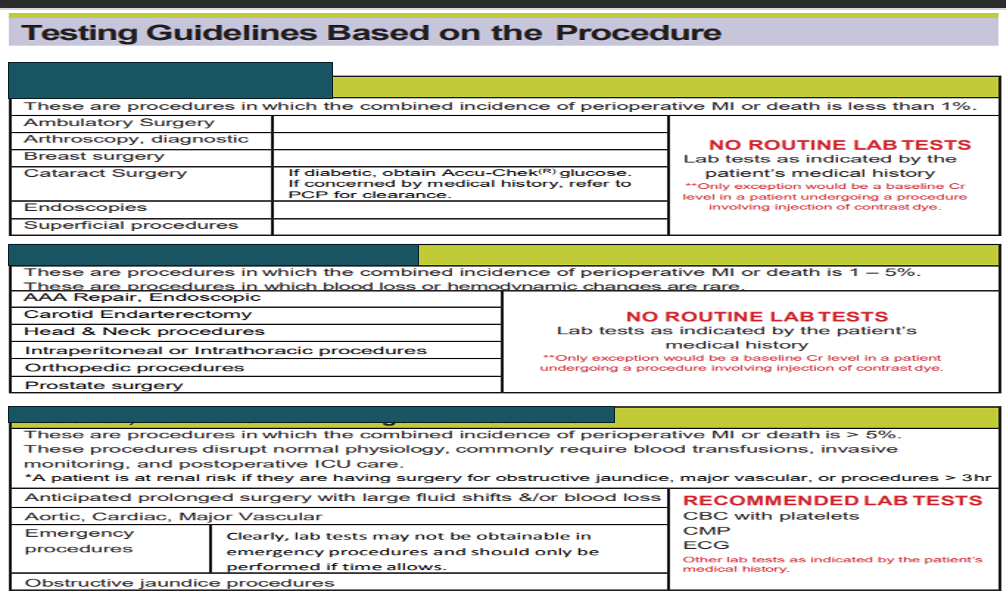 <p>What type of procedure is the bottom box</p>