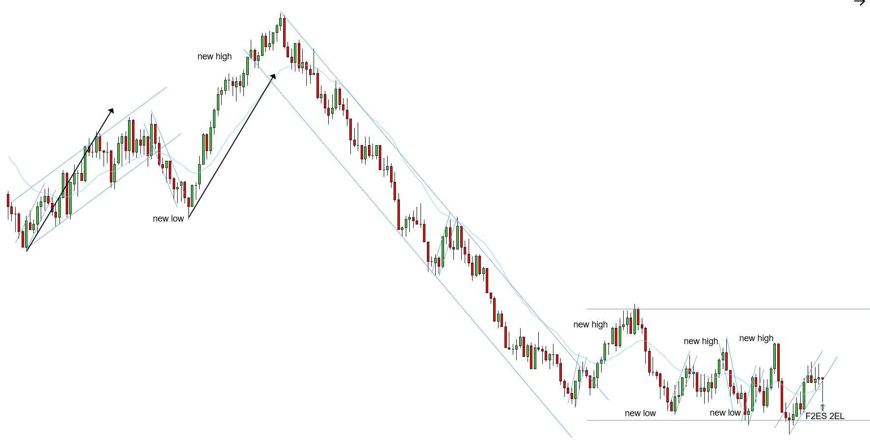 <p>F2ES 2EL - 11/13/2025</p>