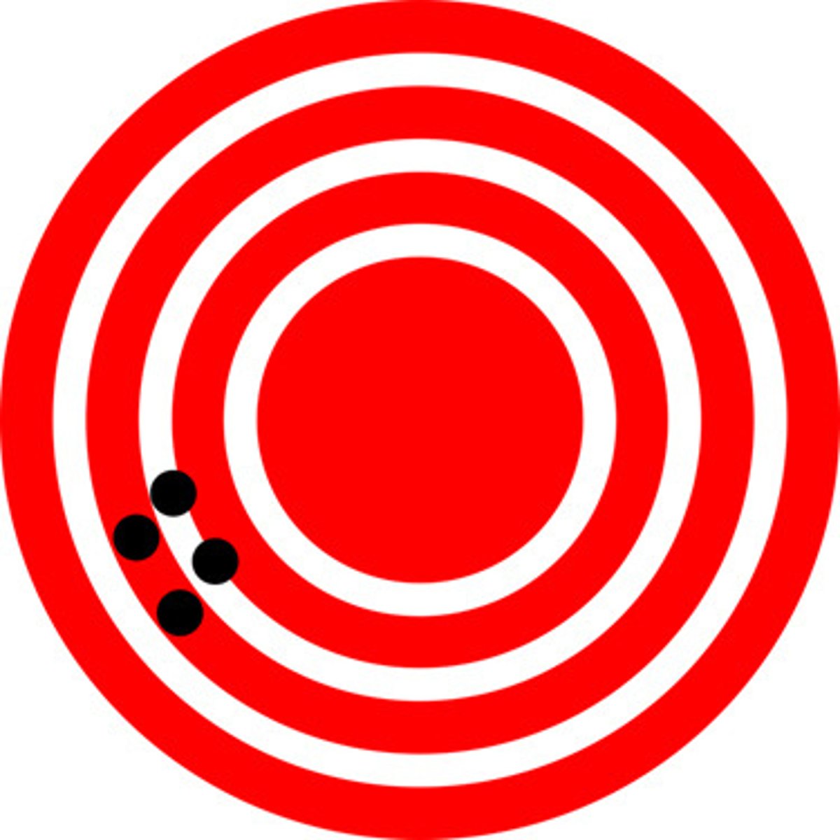 <p>How close the agreement is between repeated measurements under the same conditions.</p>