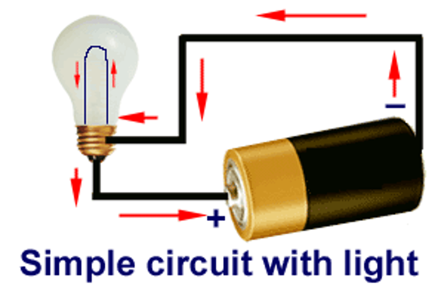 <p>energy of electric charges</p>