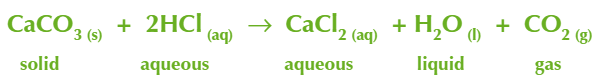 <p>s = solid</p><p>l = liquid</p><p>g = gas</p><p>aq = aqueous (solution in water)</p>