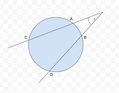 <p>If two secants intersect in the exterior of a circle then m&lt;1 =</p>