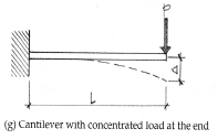 <p>Beam deflection Formula: Cantilever with concentrated (point) load at the end</p>