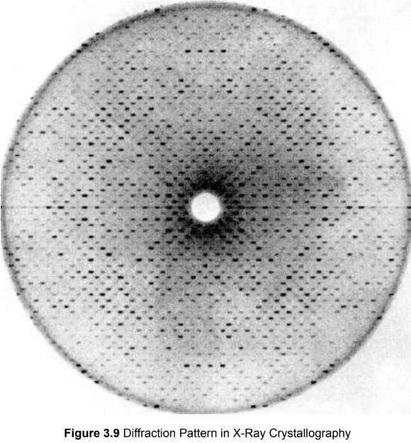 <p>most reliable and common method; An X-ray diffraction pattern is generated in this method, small dots in the diffraction pattern can then be interpreted to determine the protein’s structure</p>