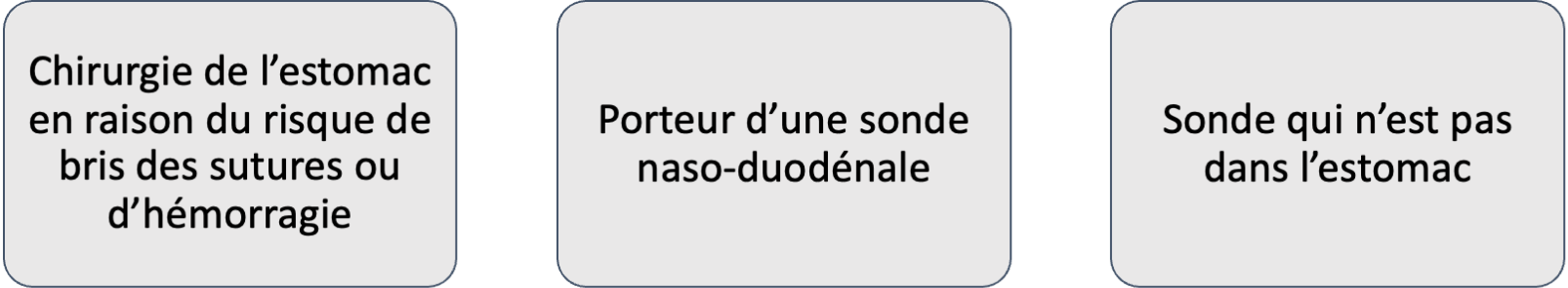 •Chirurgie de l’estomac en raison du risque de bris des sutures ou d’hémorragie

•Porteur d’une sonde naso-duodénale

•Sonde qui n’est pas dans l’estomac