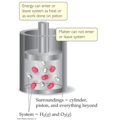 <p>A form of energy measured in joules that can be transferred between a system and its surroundings. The chemical reaction is the system and the solution is the universe/surrounding.</p>