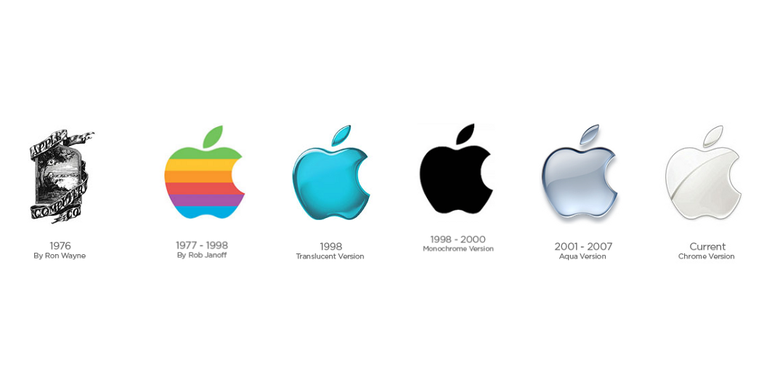<p>Evolusi Logo Apple</p>