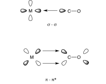 <p>-Pi accepting phospihne ligand (M) competes for same orbitals as CO ligands. If phosphine is a strong pi-acceptor then there will be less pi-electron density for CO ligands making carbon nuclei less shielded</p>