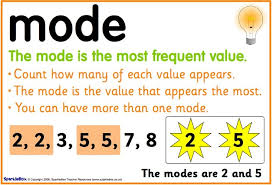 <p>Mode</p>