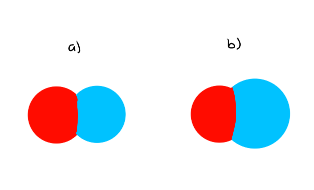 <p>(eg) Space-Filling Model</p><p>Which molecule will have the least amount of PE?</p><p>Which bond has the lowest bond nrg?</p>