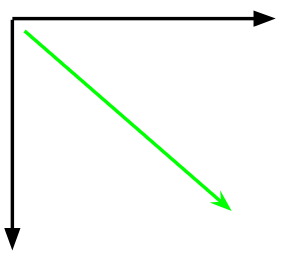 <p>What periodic trend in shown in the given image?</p>