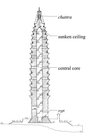 <p>underground palace</p><p>base</p><p>Sbody</p><p>steeple</p>