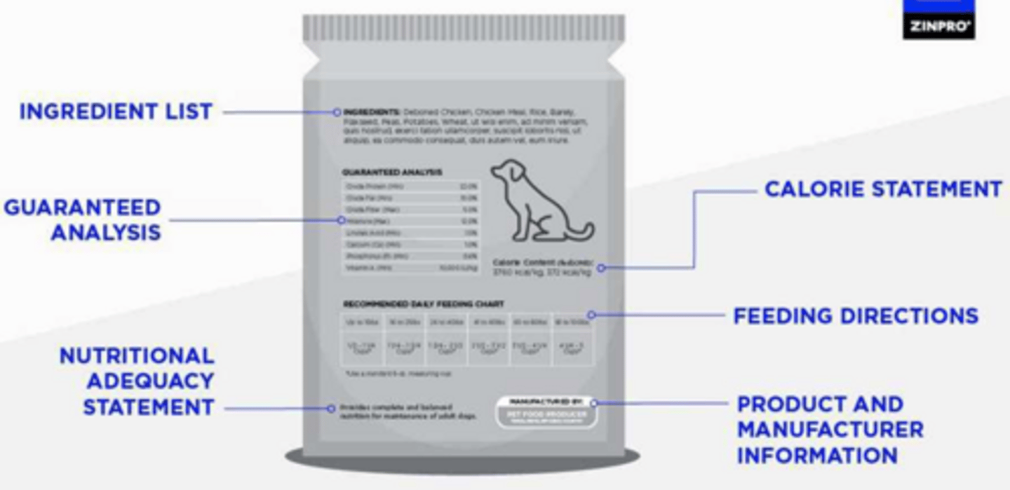 <p>They are listed in descending order based on weight on an 'as formulated' basis.</p>