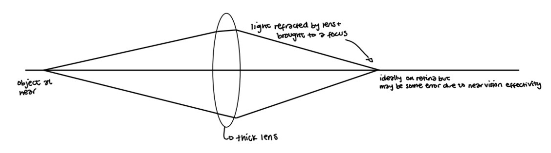 <p>Lens form</p><p>Lens thickness</p><p>Refractive index </p>