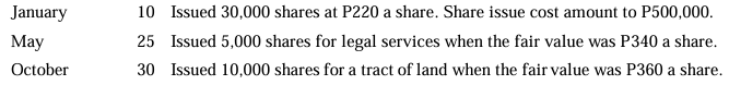 <p>On January 1, 2024, an entity was organized with authorized capital of 500,000 shares of P100 par value.</p><p>Which of the following statements is <strong><u>false</u></strong>?</p><p>a. Upon issuance of share capital, any excess over the par or stated value is credited to share premium.</p><p>b. Any share issue cost incurred is a direct deduction from equity.</p><p>c. On December 31, 2024, share capital should be reported at P4,500,000.</p><p>d. On December 31, 2024, share premium should be reported at P7,400,000.</p>