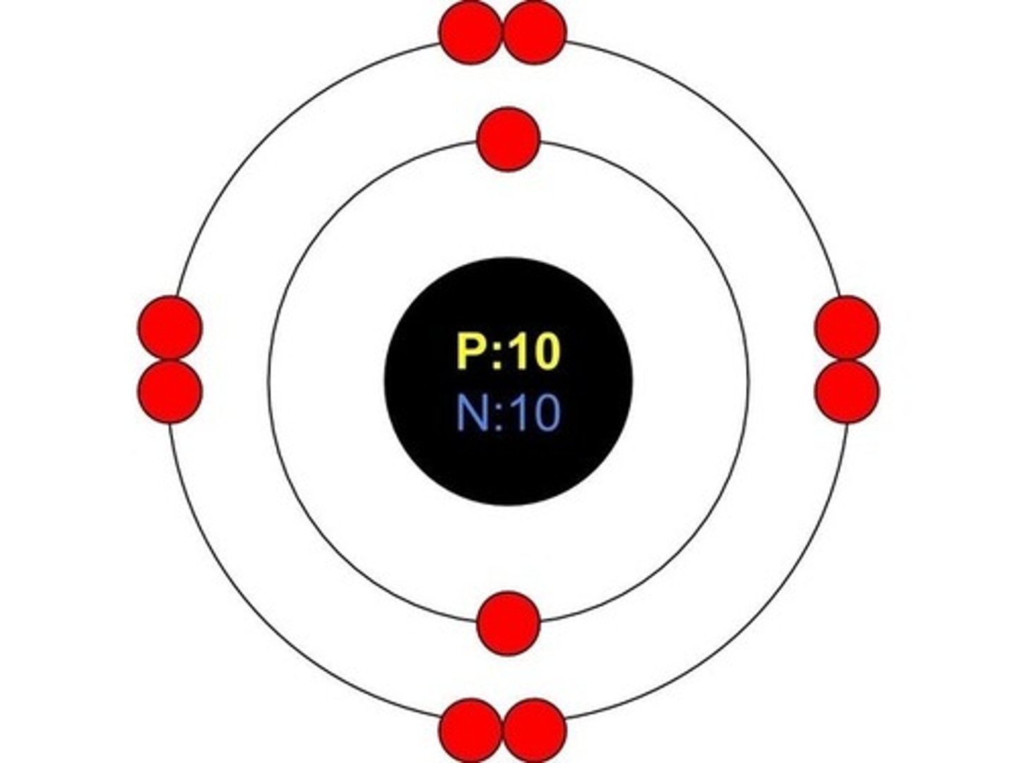 <p>Atomic number: 10<br>Atomic configuration: 2, 8</p>
