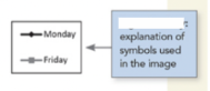 <p>In basic components of a figure, this represents the?</p>