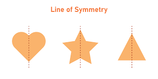 <p>A line that divides a figure into mirror images</p>