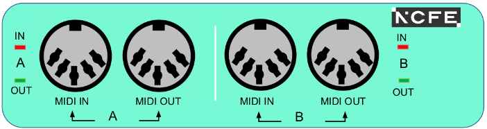 <p>Explain the MIDI interface.</p>