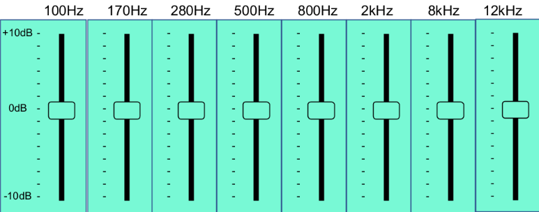 <p>What is the benefit of an 8-band EQ?</p>