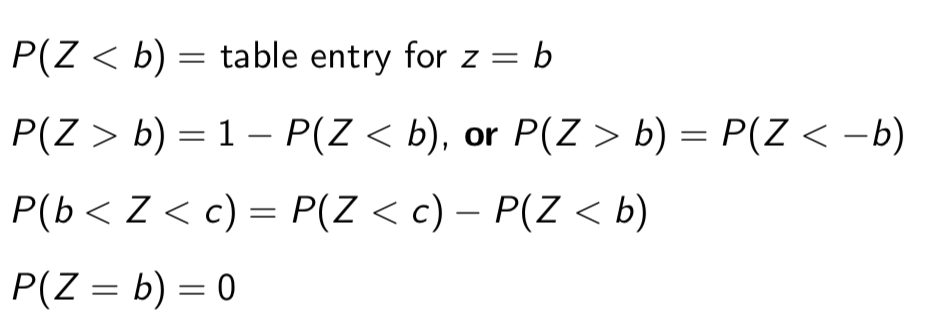 <p><span>Our goal is always to rephrase the problem so that it only involves areas to the left (so that we can use Table 1)</span></p><ul><li><p><span>P(Z &lt; b) = table entry for z = b</span></p></li><li><p><span>P(Z &gt; b) = 1 – P(Z &lt; b), or P(Z &gt; b) = P(Z &lt; -b)</span></p></li><li><p><span>P(b &lt; Z &lt; c) = P(Z &lt; c) — P(Z &lt; b)</span></p></li><li><p><span>P(Z= b) = 0</span></p></li></ul><p></p>