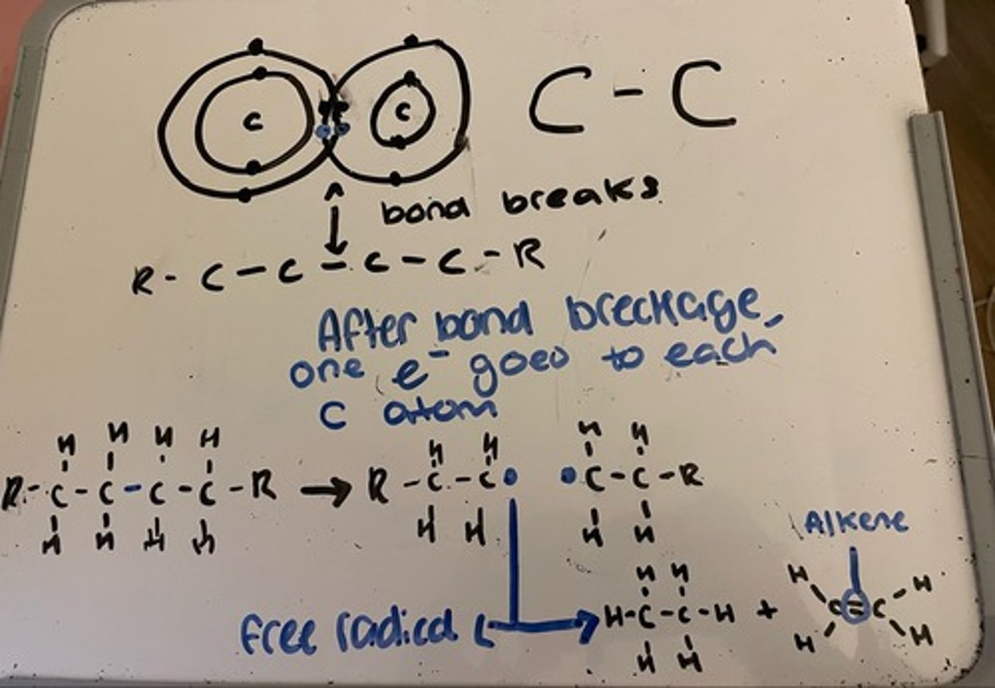 <p>Process of thermal cracking</p>