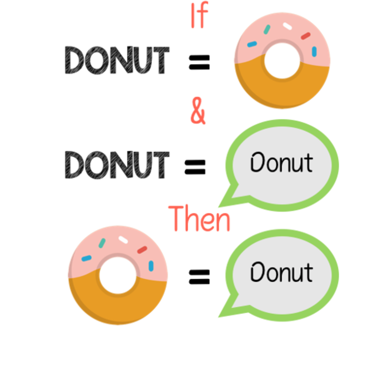 <p>The ability to understand that relationships between two objects can extend to a third object.</p>
